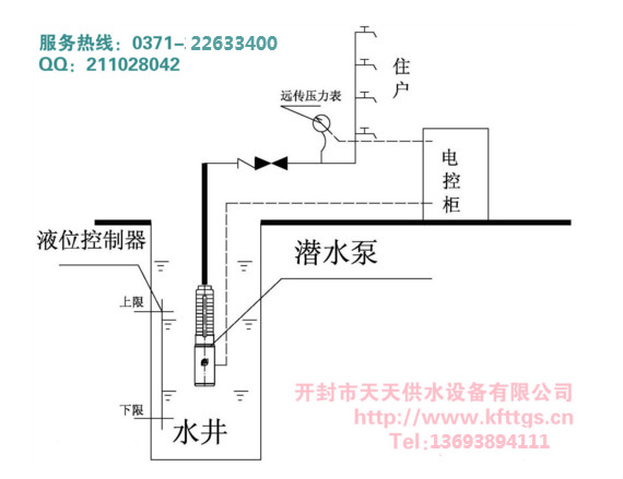 图:水井变频供水方式设备采用潜水泵变频控制,可以是一台泵,也可以